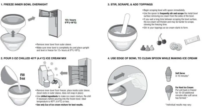 Bol heladera roja - Ice Cream Maker - Zoku