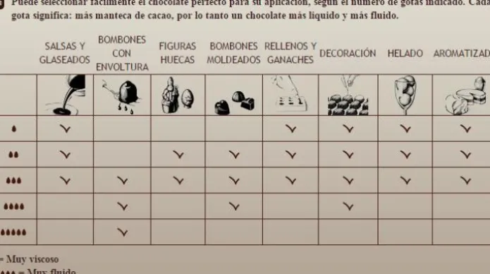 Callets Chocolate negro 54,5% 1 kg - Sin gluten - Callebaut