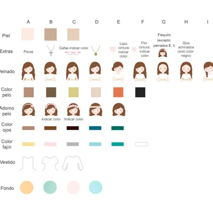 Papel de azúcar - Círculos de 5 cm (15) Carlota Comunión - Impresión personalizada